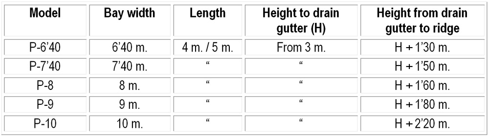 greenhouses measures