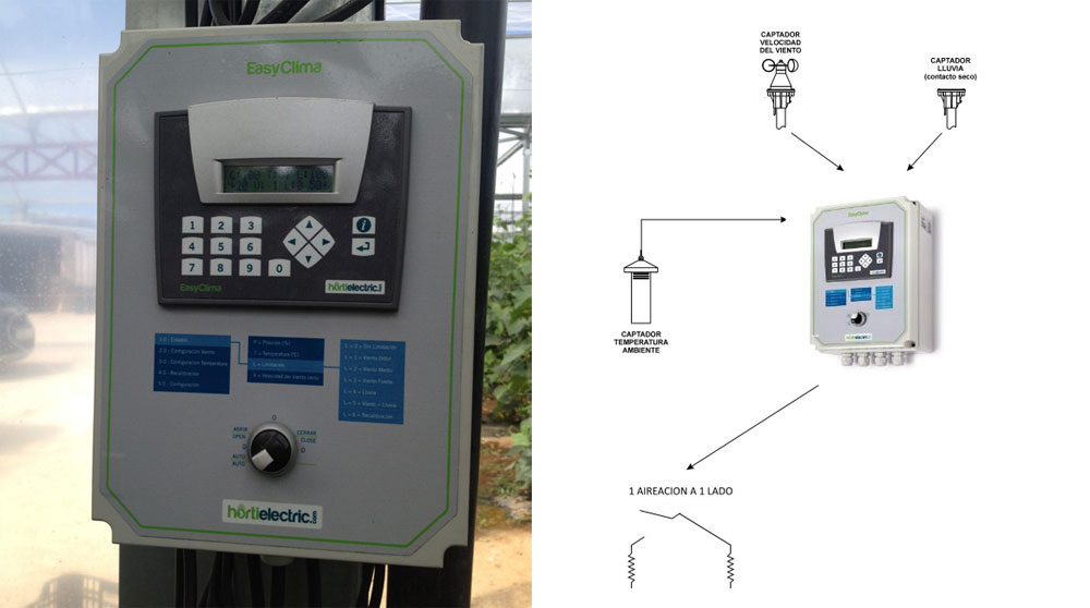 Basic range device for climate control